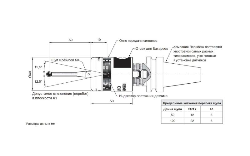 Renishaw OMP40kit Измерительная система